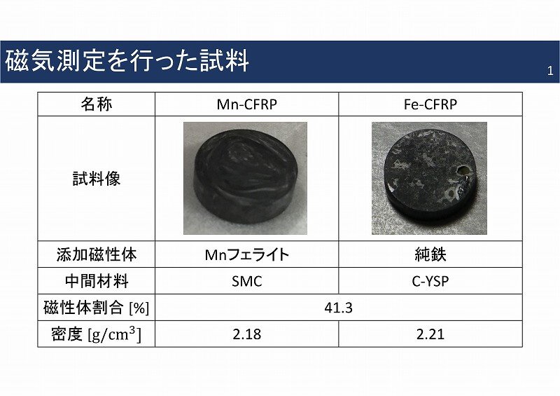 磁性体添加CFRPによる軽量モータコアの開発 | 熱硬化性CFRP切削/成形 
